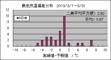 �Œ�C���΍��@�U���O