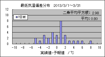 �Œ�C���΍��@�V���O