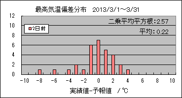 �ō��C���΍��@�Q���O