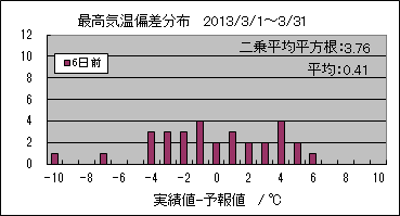 �ō��C���΍��@�U���O