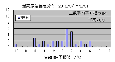 �ō��C���΍��@�V���O