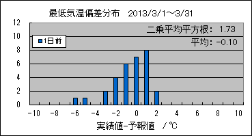 �Œ�C���΍��@�O��