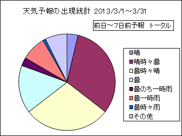 �V�C�\��o�����v�@����