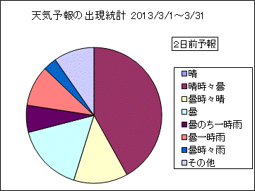 �V�C�\��o�����v�@�Q���O
