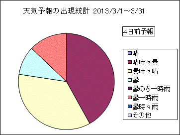 �V�C�\��o�����v�@�S���O