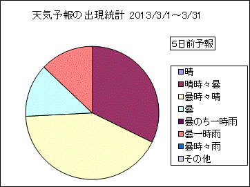 �V�C�\��o�����v�@�T���O