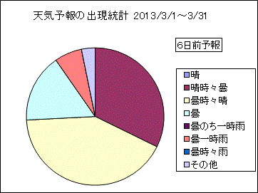 �V�C�\��o�����v�@�U���O