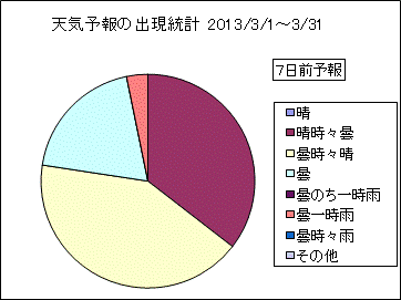 �V�C�\��o�����v�@�V���O