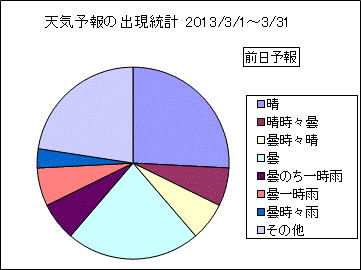 �V�C�\��o�����v�@�O��