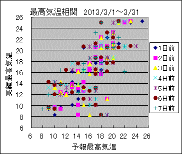 �ō��C�����ց@All