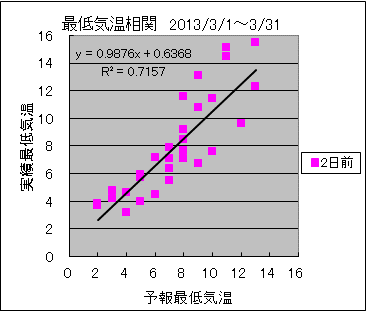 �Œ�C�����ց@�Q���O