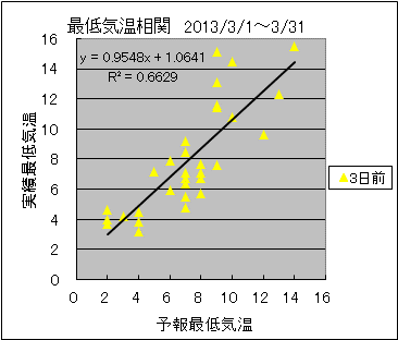 �Œ�C�����ց@�R���O