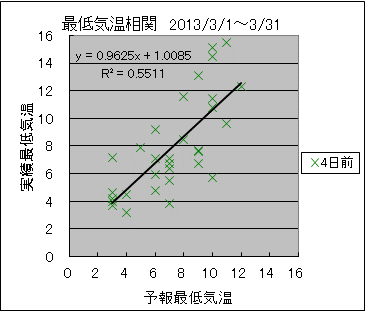 �Œ�C�����ց@�S���O