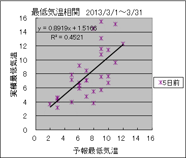 �Œ�C�����ց@�T���O