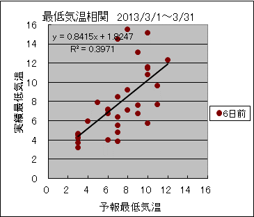 �Œ�C�����ց@�U���O