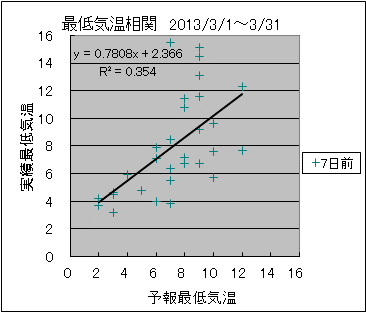 �Œ�C�����ց@�V���O