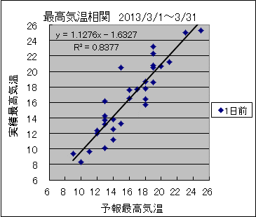 �ō��C�����ց@�O��