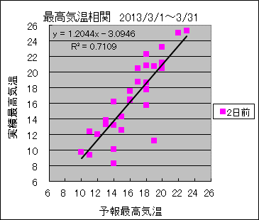 �ō��C�����ց@�Q���O