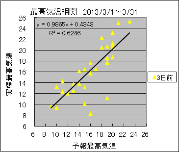 �ō��C�����ց@�R���O