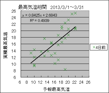 �ō��C�����ց@�S���O