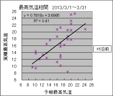 �ō��C�����ց@�T���O