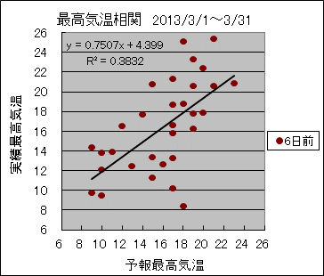 �ō��C�����ց@�U���O