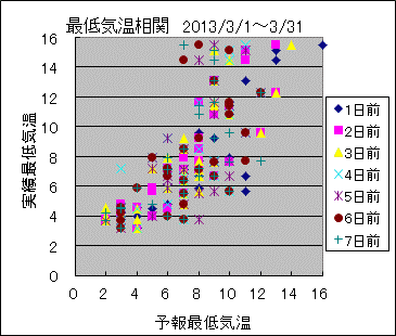 �Œ�C�����ց@All