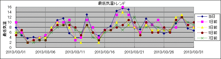 �Œ�C���g�����h