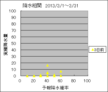 �~�����ց@�R���O