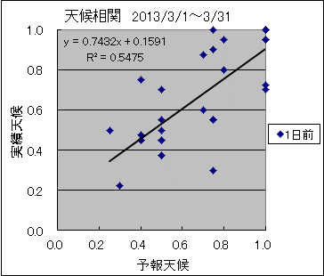 �V�󑊊ց@�O��