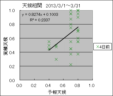 �V�󑊊ց@�S���O