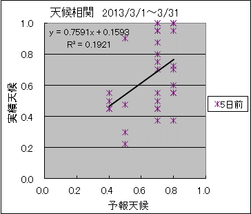 �V�󑊊ց@�T���O