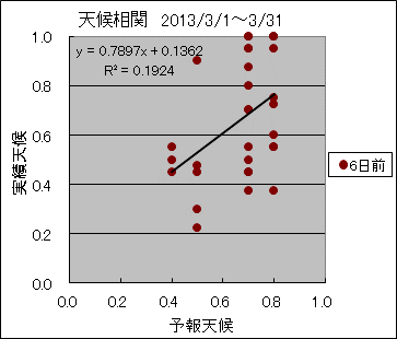 �V�󑊊ց@�U���O