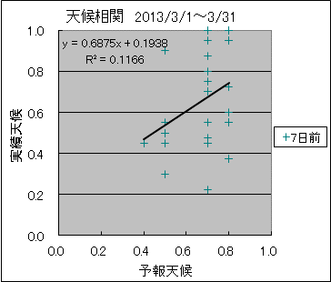 �V�󑊊ց@�V���O