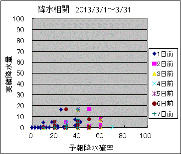 �~�����ց@All