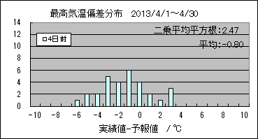 �ō��C���΍��@�S���O