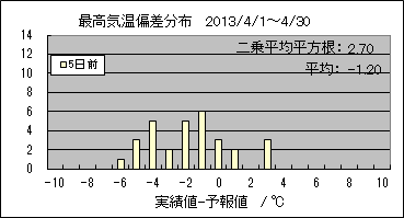 �ō��C���΍��@�T���O