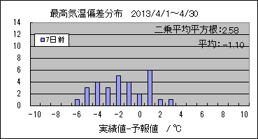 �ō��C���΍��@�V���O