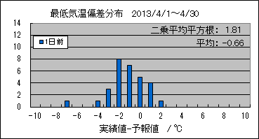 �Œ�C���΍��@�O��