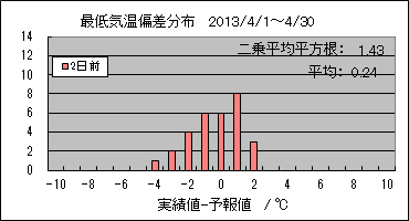 �Œ�C���΍��@�Q���O