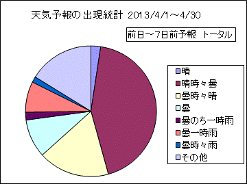 �V�C�\��o�����v�@����