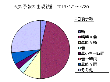 �V�C�\��o�����v�@�Q���O