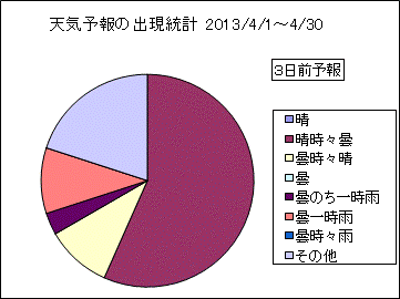 �V�C�\��o�����v�@�R���O
