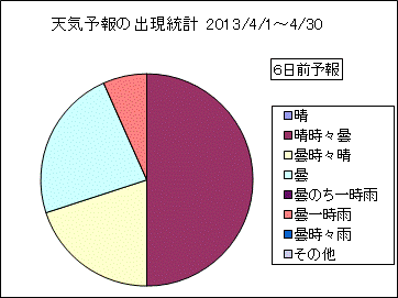 �V�C�\��o�����v�@�U���O
