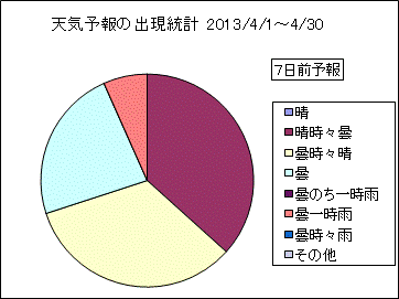 �V�C�\��o�����v�@�V���O