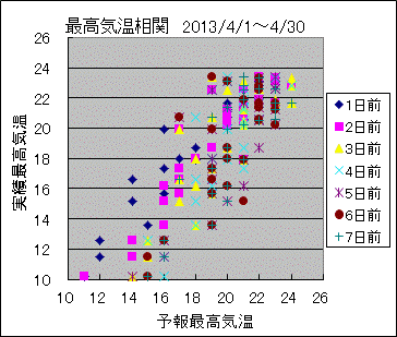 �ō��C�����ց@All