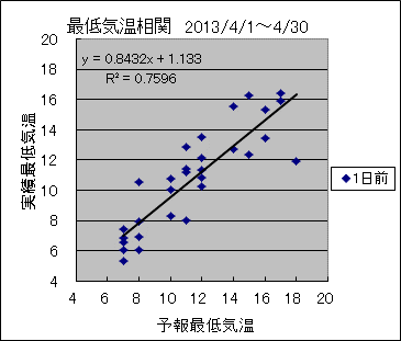 �Œ�C�����ց@�O��