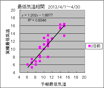 �Œ�C�����ց@�Q���O