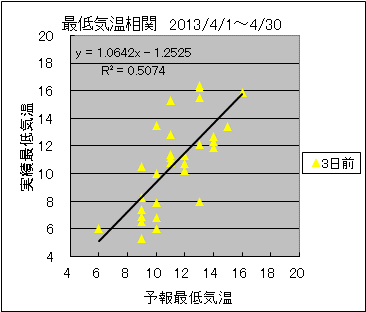 �Œ�C�����ց@�R���O