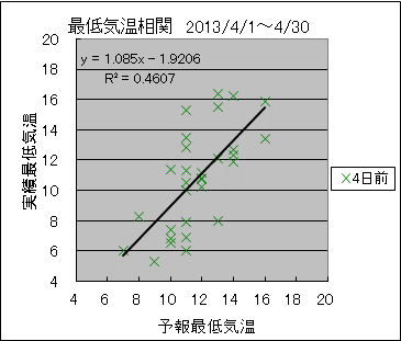 �Œ�C�����ց@�S���O